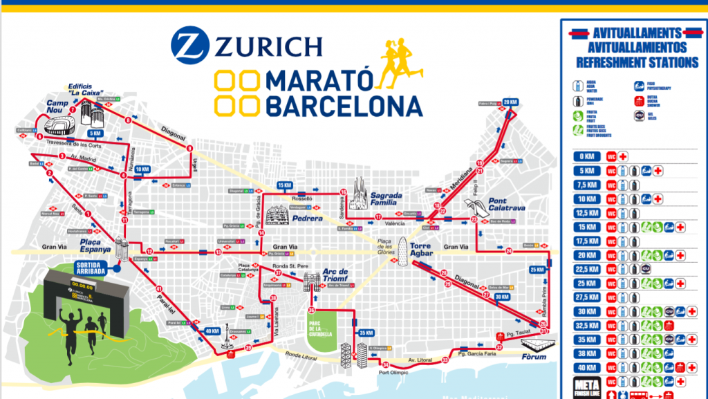 Parcours marathon barcelone 